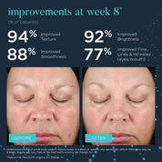 Neocutis Bio Serum Firm Rejuvenating Growth Factor & Peptide Treatment