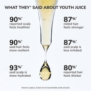 Youth Juice Scalp Treatment