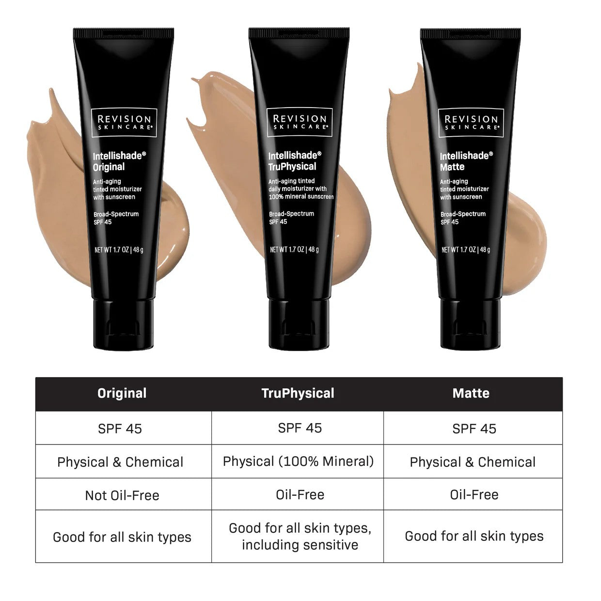 Revision Intellishade TruPhysical SPF 45