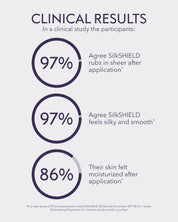 SilkSHIELD® All Mineral Sunscreen SPF 30 with TriHex Technology