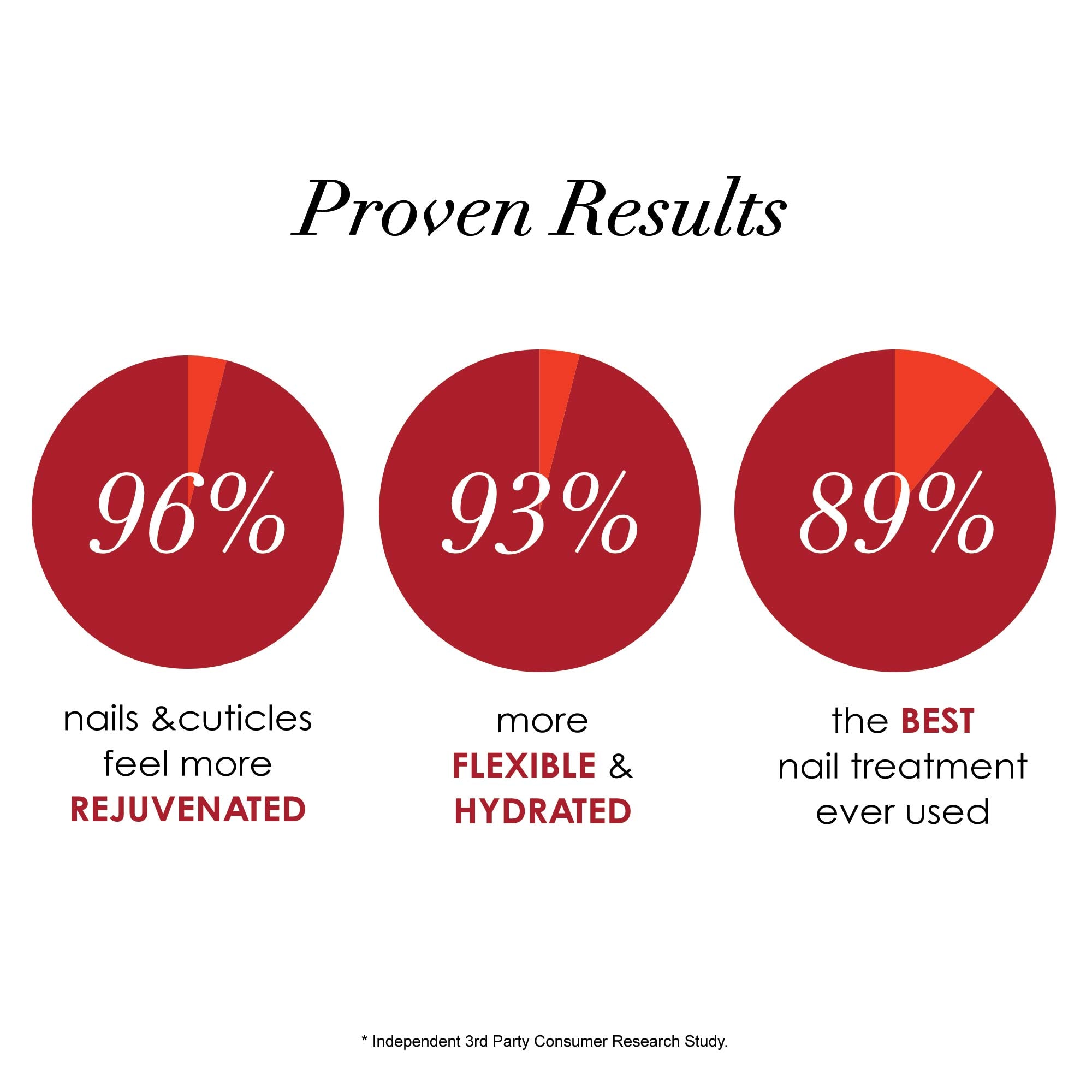 REJUVENAIL Fortifying Nail & Cuticle Treatment
