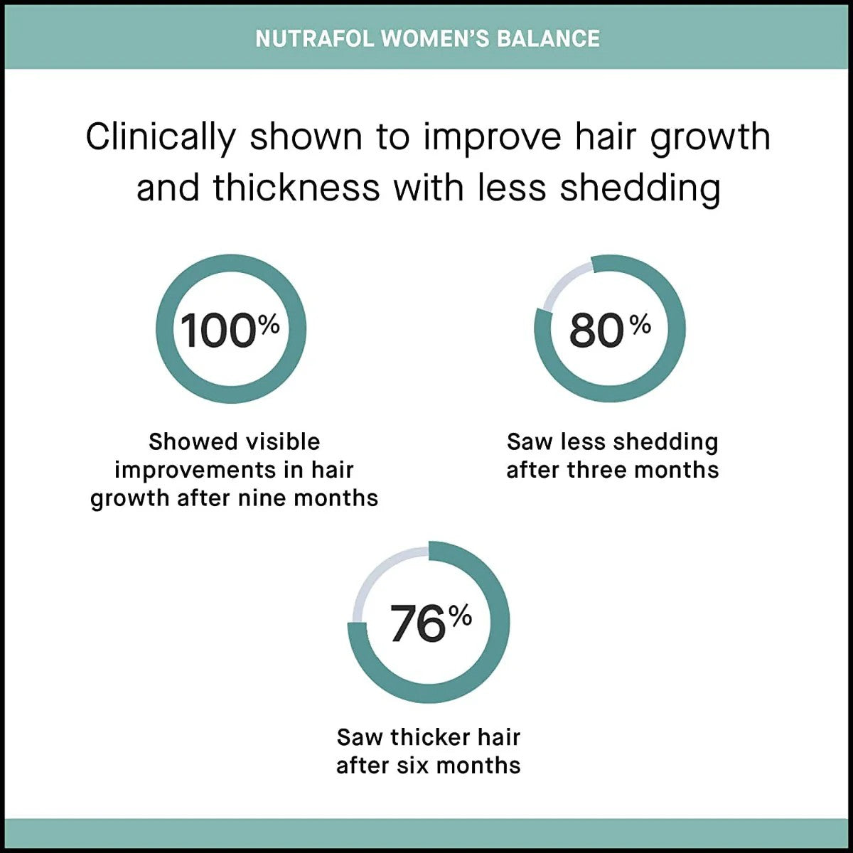 Nutrafol Women's Balance