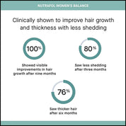 Nutrafol Women's Balance