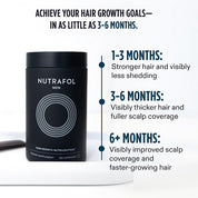 Nutrafol Men Over 50 3 MONTH