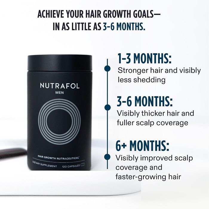 Nutrafol Men Over 50 3 MONTH