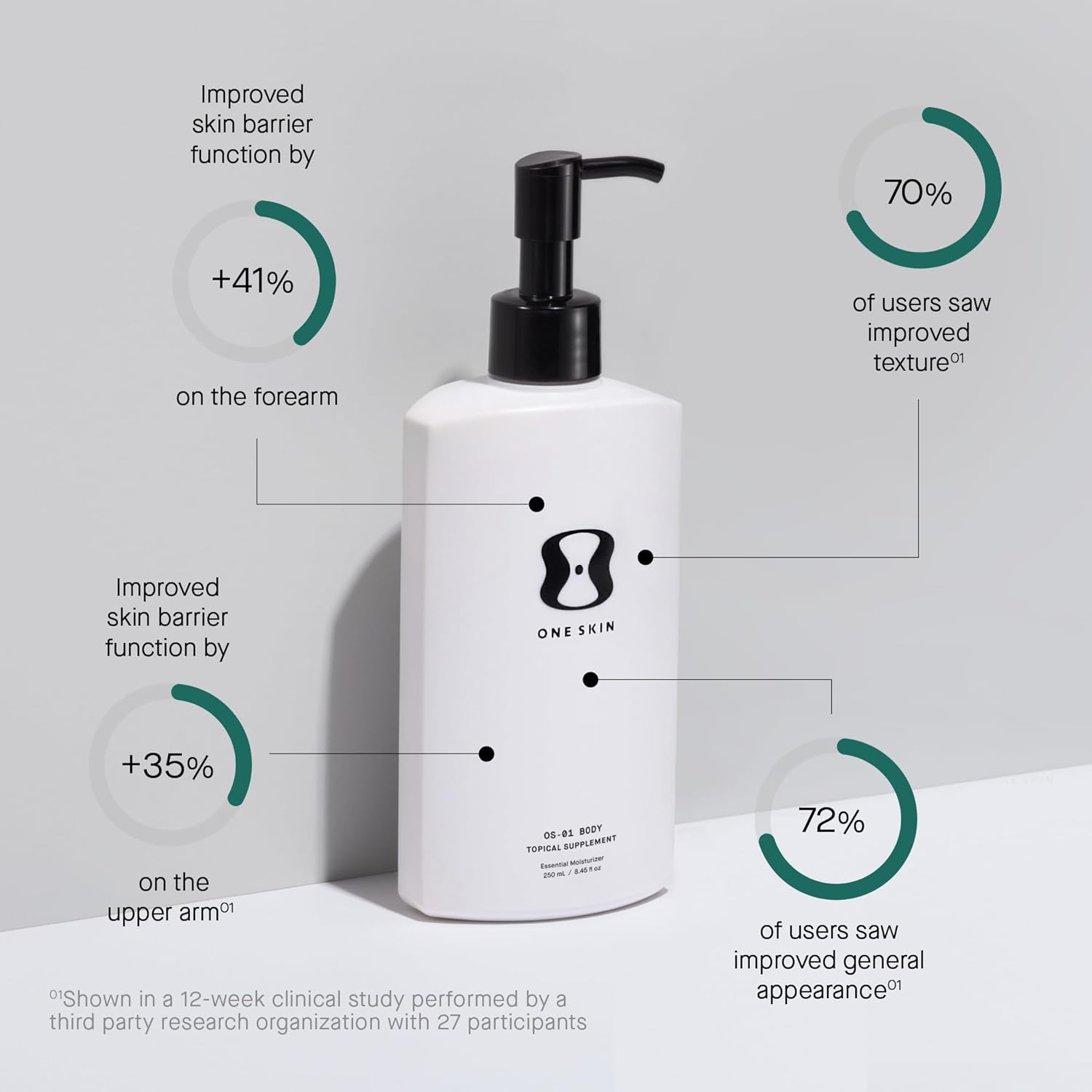 Body Peptide Skin Moisturizer