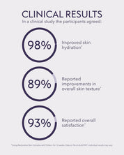 Restorative Skin Complex with TriHex+